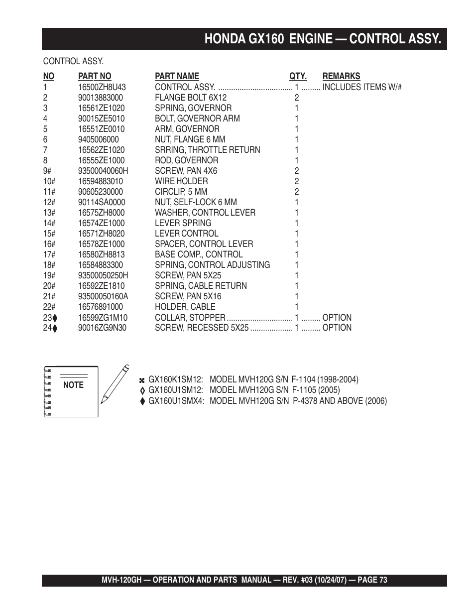 Honda gx160 engine — control assy | Multiquip MVH120GH User Manual | Page 73 / 80