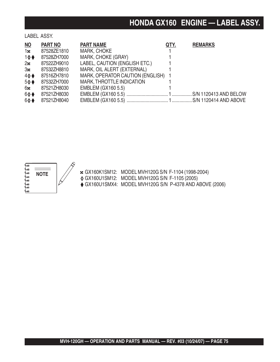 Honda gx160 engine — label assy | Multiquip MVH120GH User Manual | Page 75 / 80