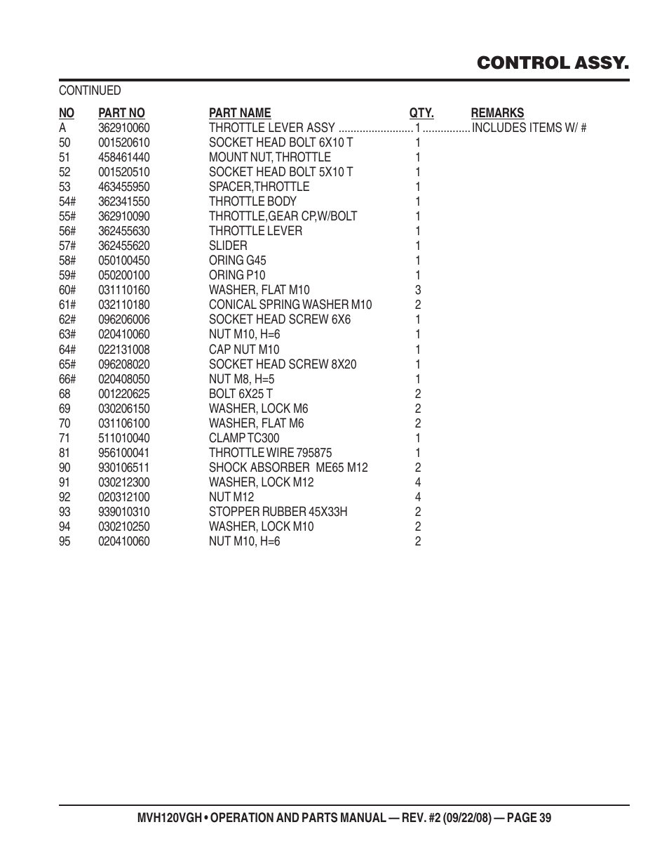 Control assy | Multiquip MVH120VGH User Manual | Page 39 / 78