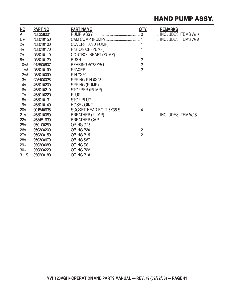 Hand pump assy | Multiquip MVH120VGH User Manual | Page 41 / 78