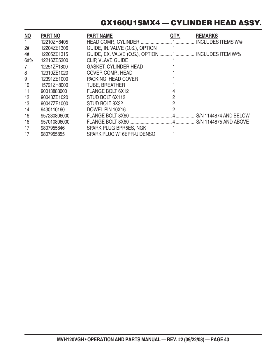 Multiquip MVH120VGH User Manual | Page 43 / 78