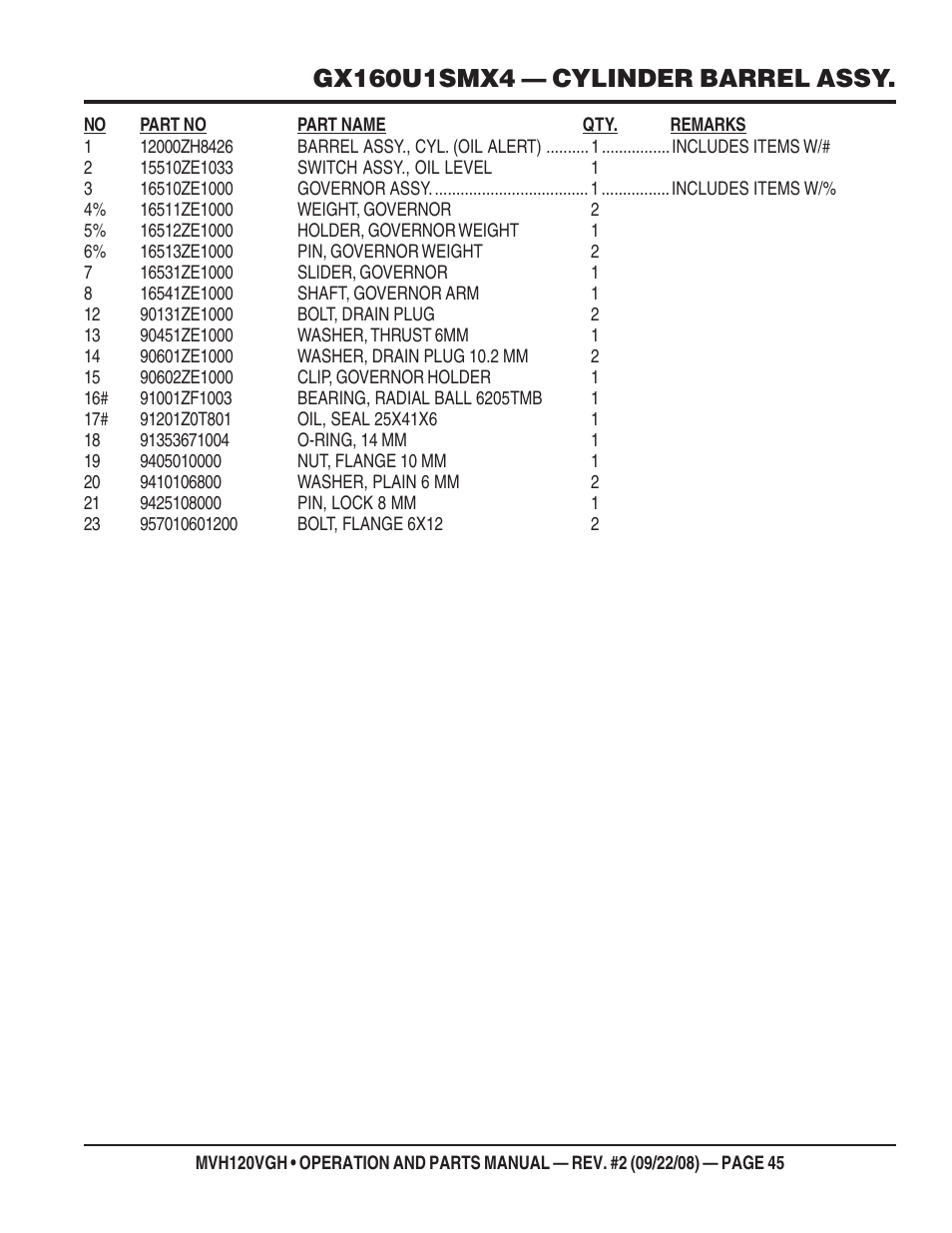 Multiquip MVH120VGH User Manual | Page 45 / 78