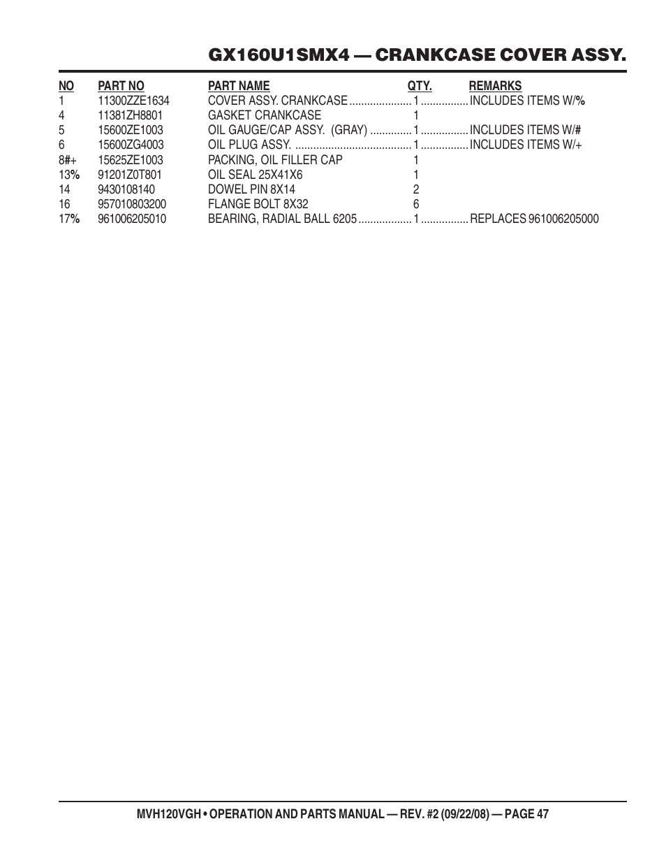 Multiquip MVH120VGH User Manual | Page 47 / 78