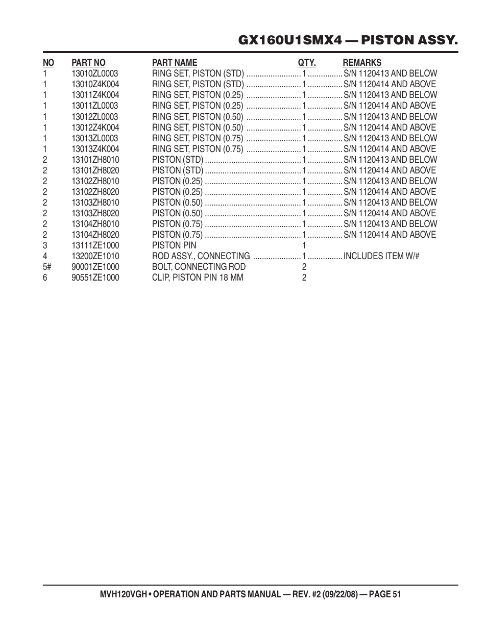 Multiquip MVH120VGH User Manual | Page 51 / 78