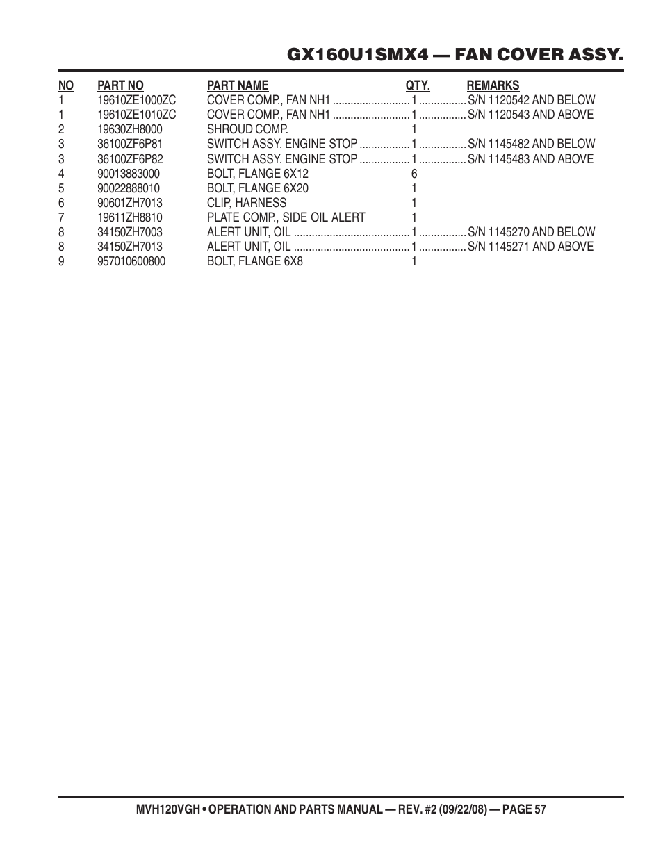 Multiquip MVH120VGH User Manual | Page 57 / 78