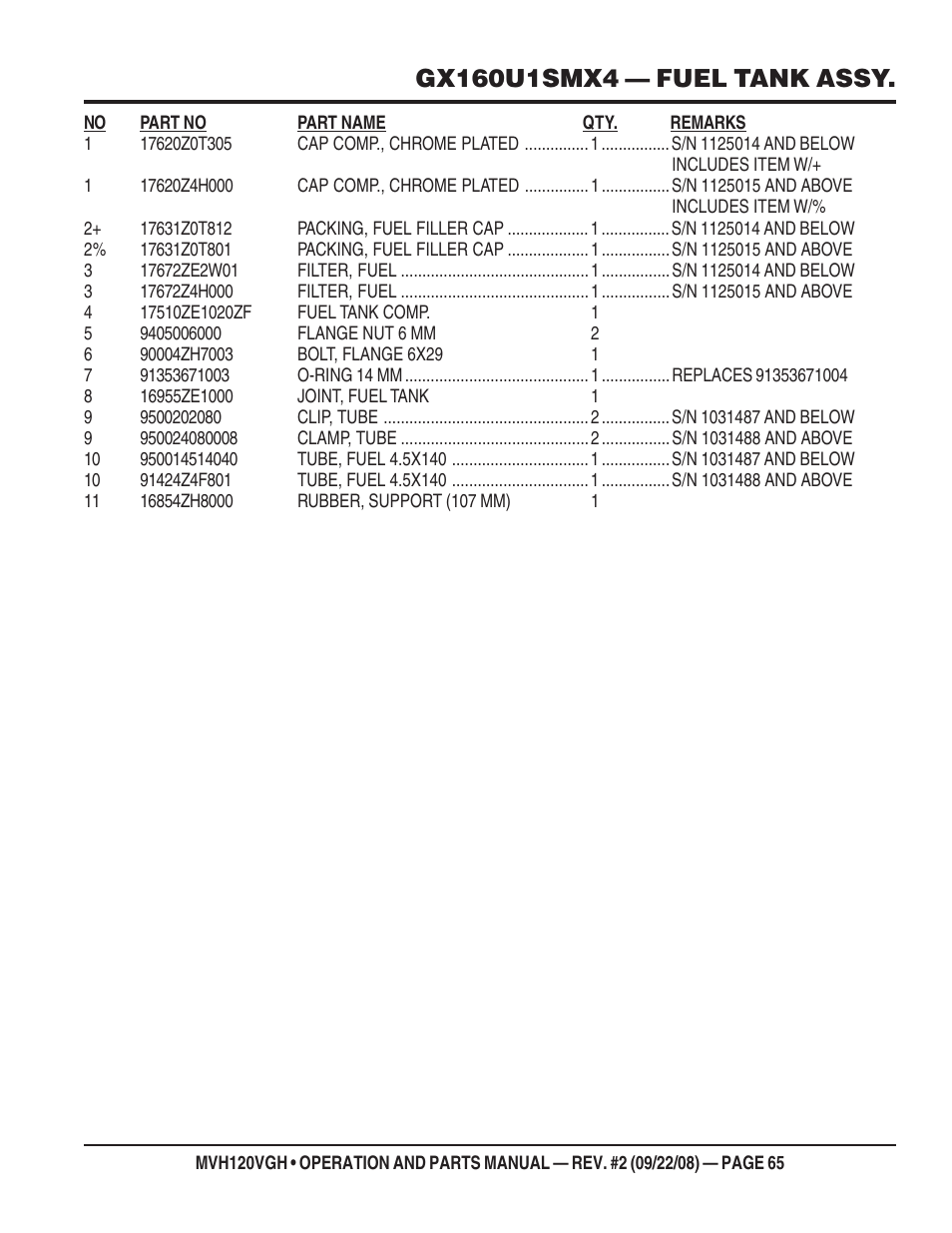 Multiquip MVH120VGH User Manual | Page 65 / 78