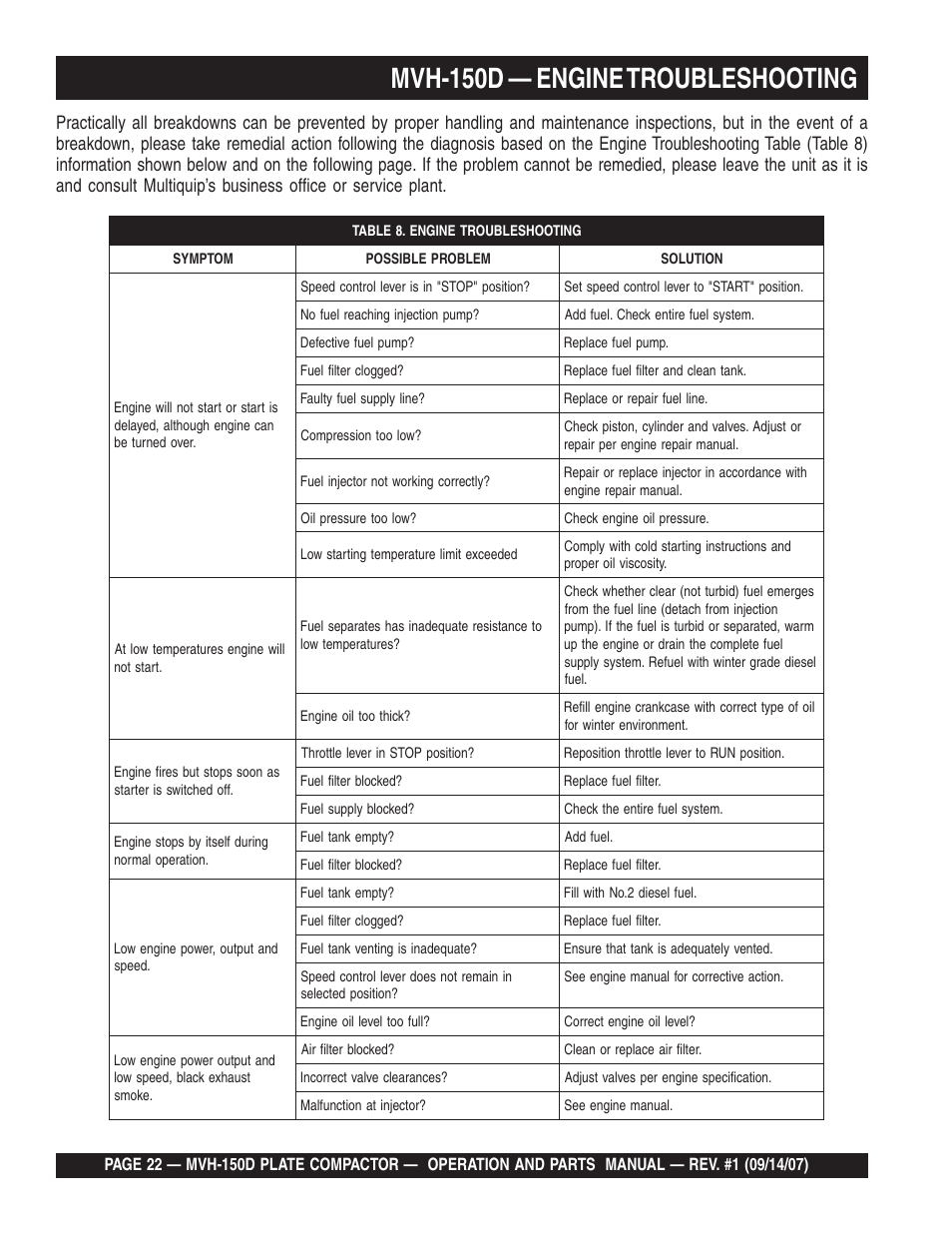 Mvh-150d — engine troubleshooting | Multiquip MVH150D User Manual | Page 22 / 64