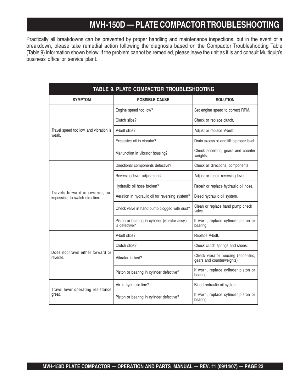 Mvh-150d — plate compactor troubleshooting | Multiquip MVH150D User Manual | Page 23 / 64