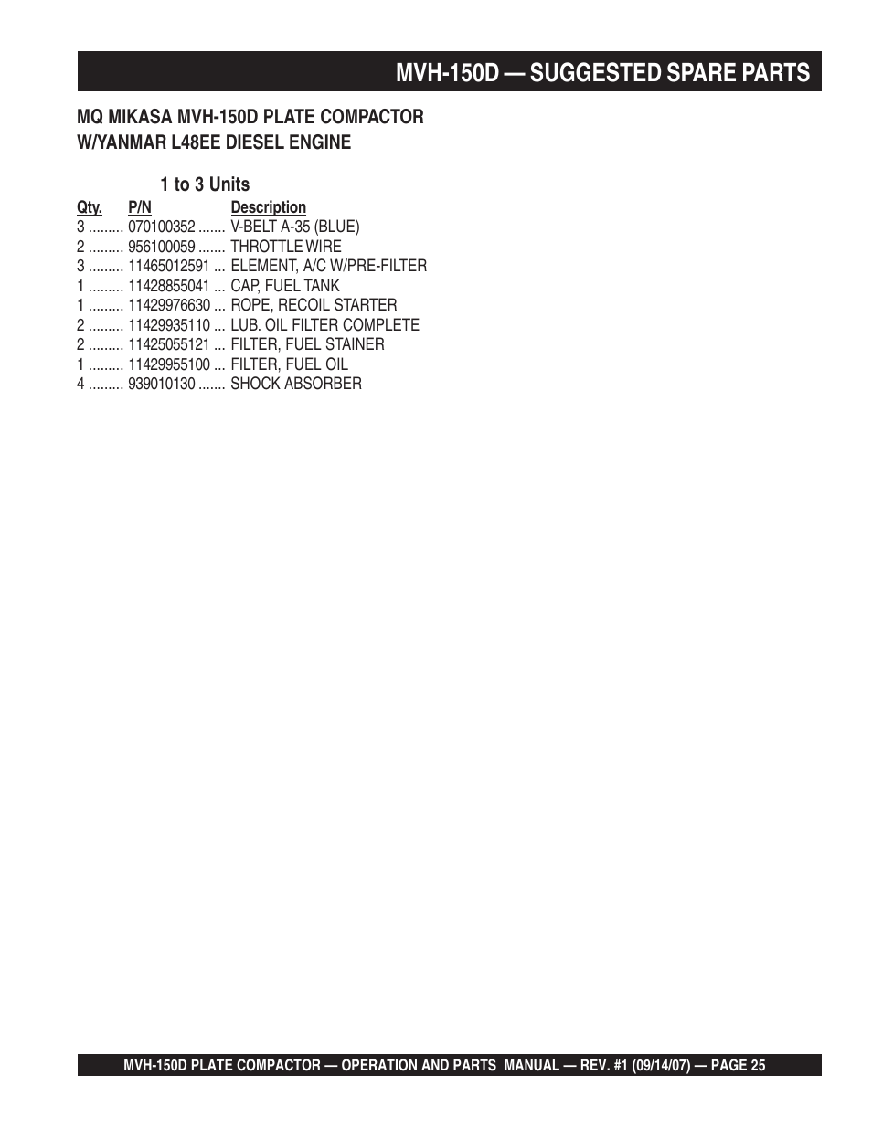 Mvh-150d — suggested spare parts | Multiquip MVH150D User Manual | Page 25 / 64