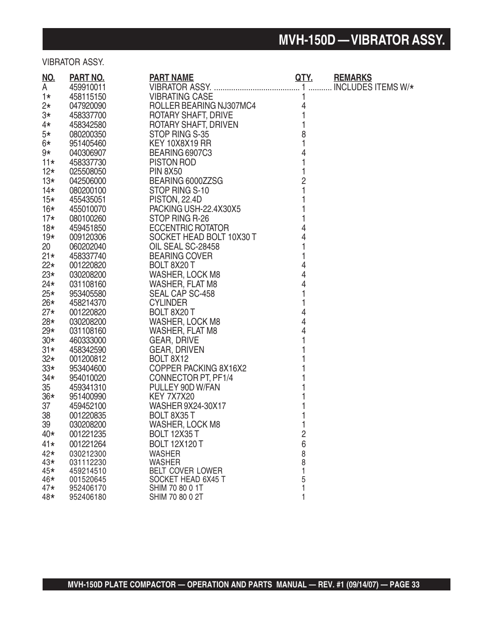 Mvh-150d — vibrator assy | Multiquip MVH150D User Manual | Page 33 / 64