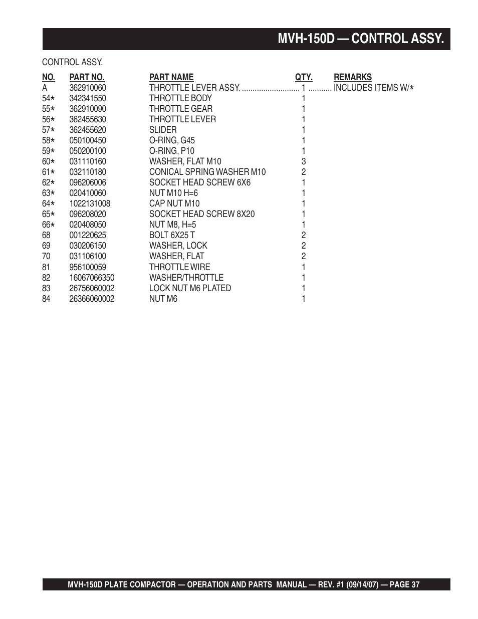 Mvh-150d — control assy | Multiquip MVH150D User Manual | Page 37 / 64