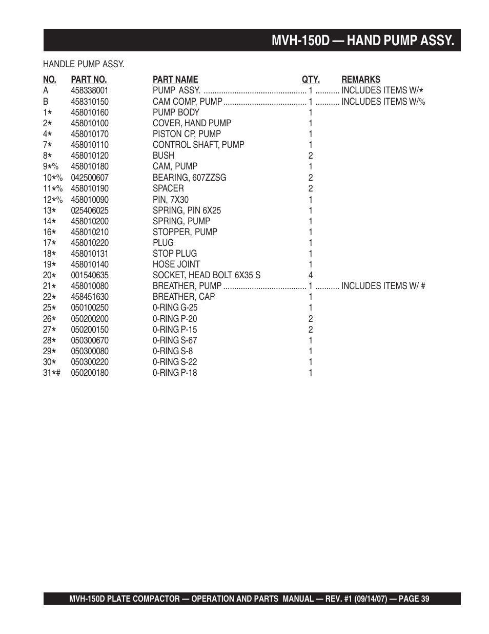 Mvh-150d — hand pump assy | Multiquip MVH150D User Manual | Page 39 / 64