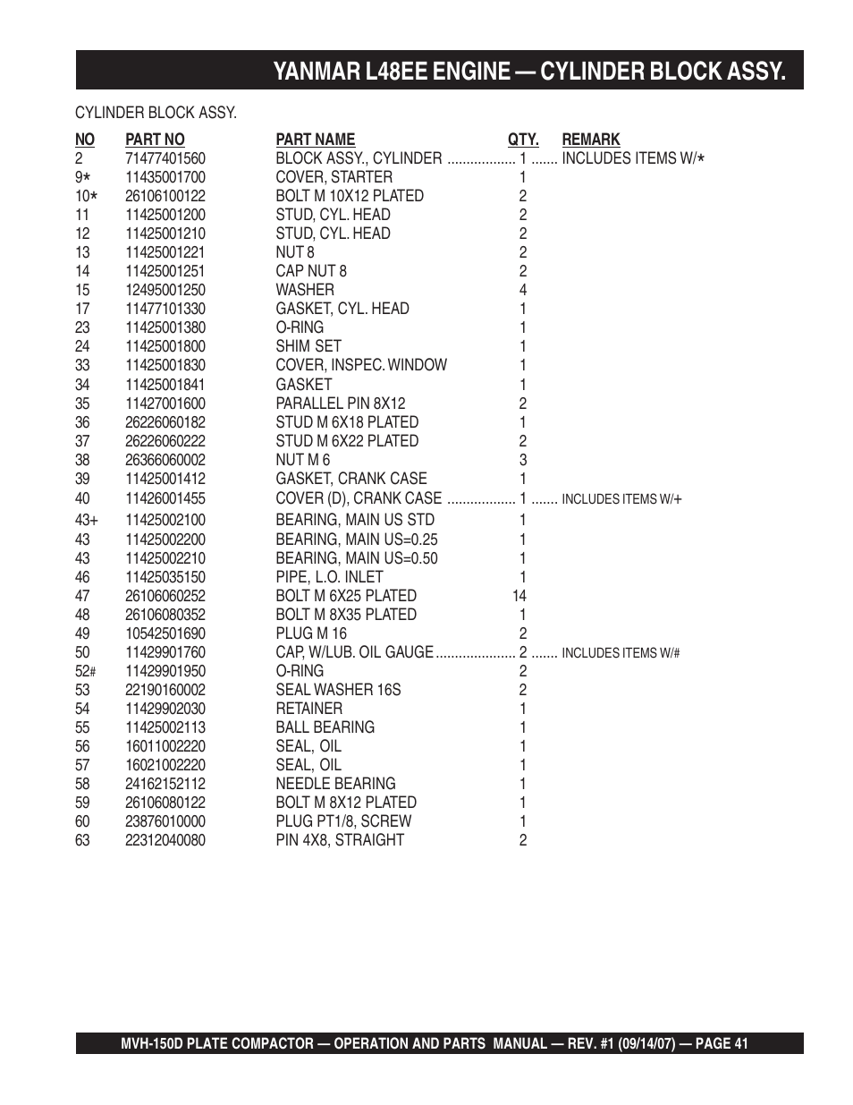 Yanmar l48ee engine — cylinder block assy | Multiquip MVH150D User Manual | Page 41 / 64