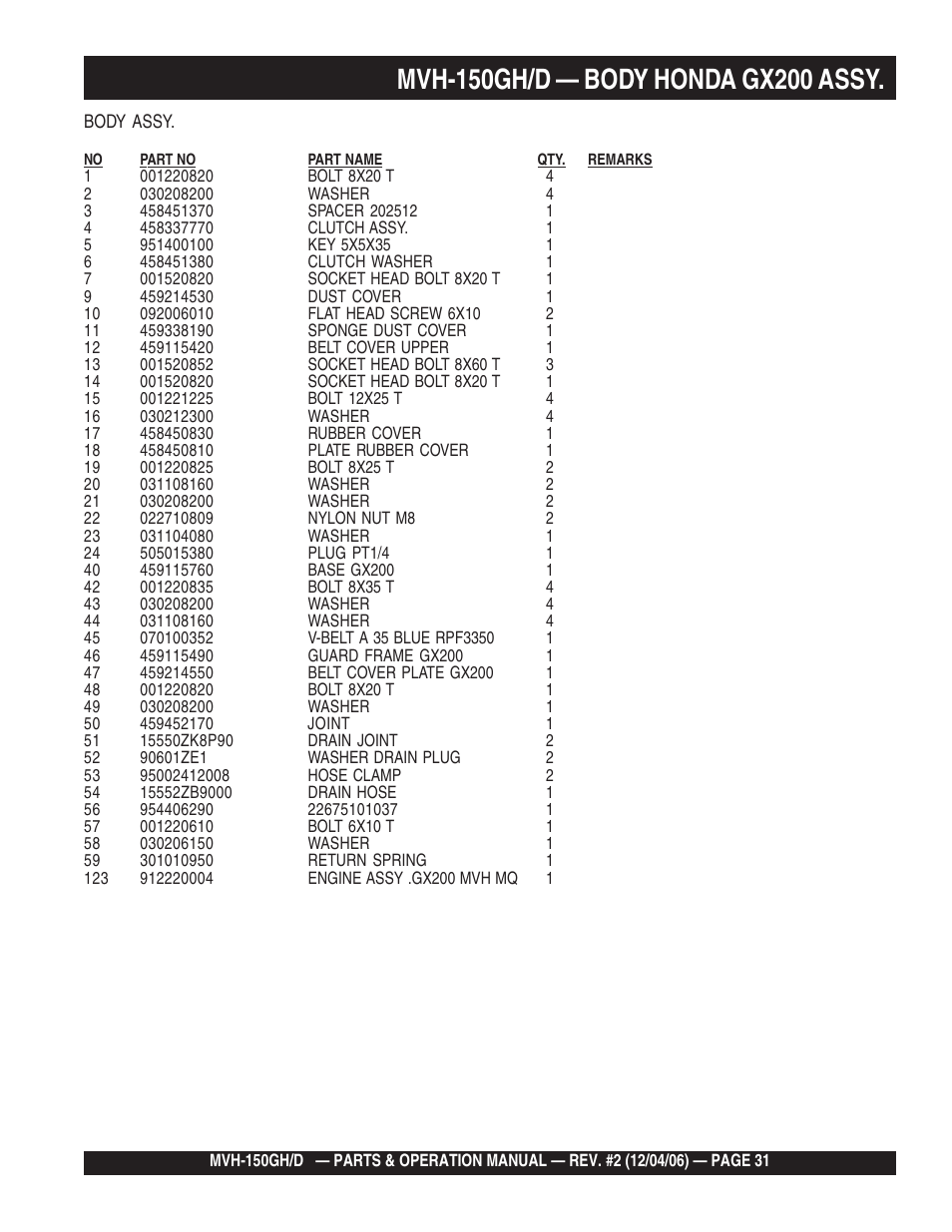 Multiquip MVH150D User Manual | Page 31 / 90