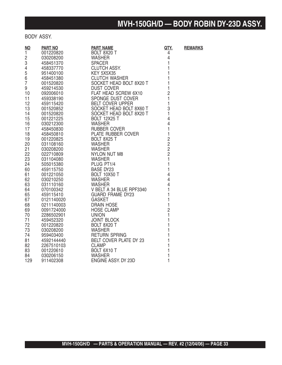 Multiquip MVH150D User Manual | Page 33 / 90