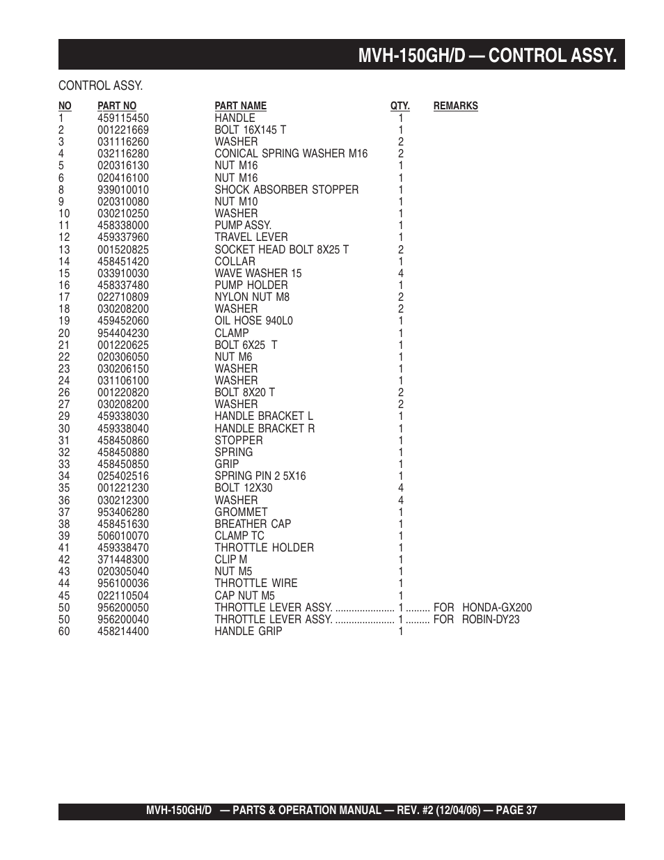 Mvh-150gh/d — control assy | Multiquip MVH150D User Manual | Page 37 / 90