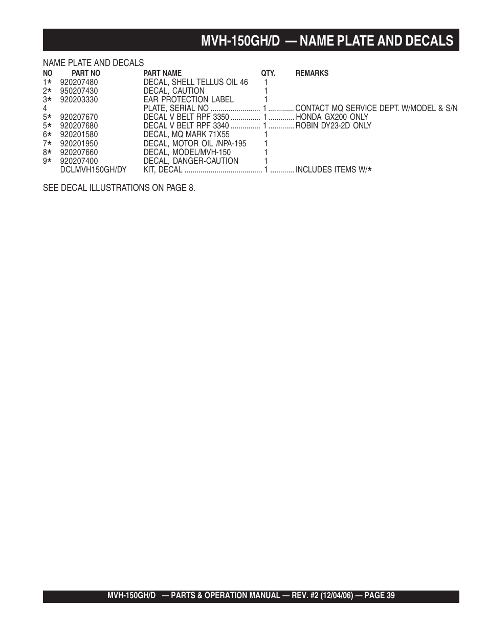 Mvh-150gh/d — name plate and decals | Multiquip MVH150D User Manual | Page 39 / 90