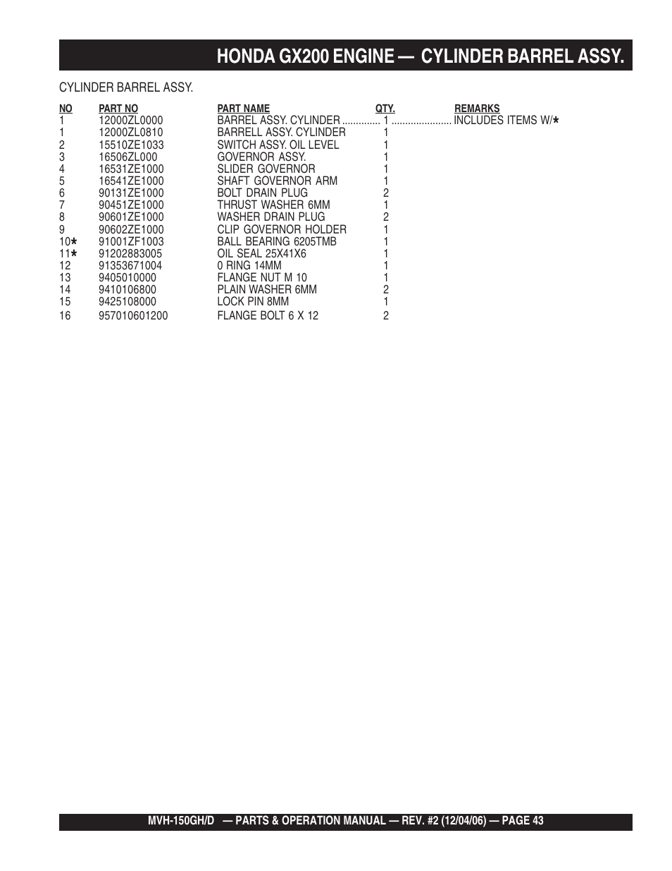 Honda gx200 engine — cylinder barrel assy | Multiquip MVH150D User Manual | Page 43 / 90