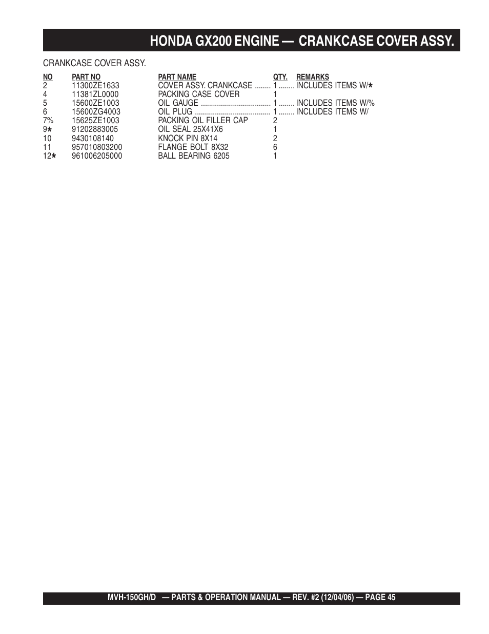 Honda gx200 engine — crankcase cover assy | Multiquip MVH150D User Manual | Page 45 / 90