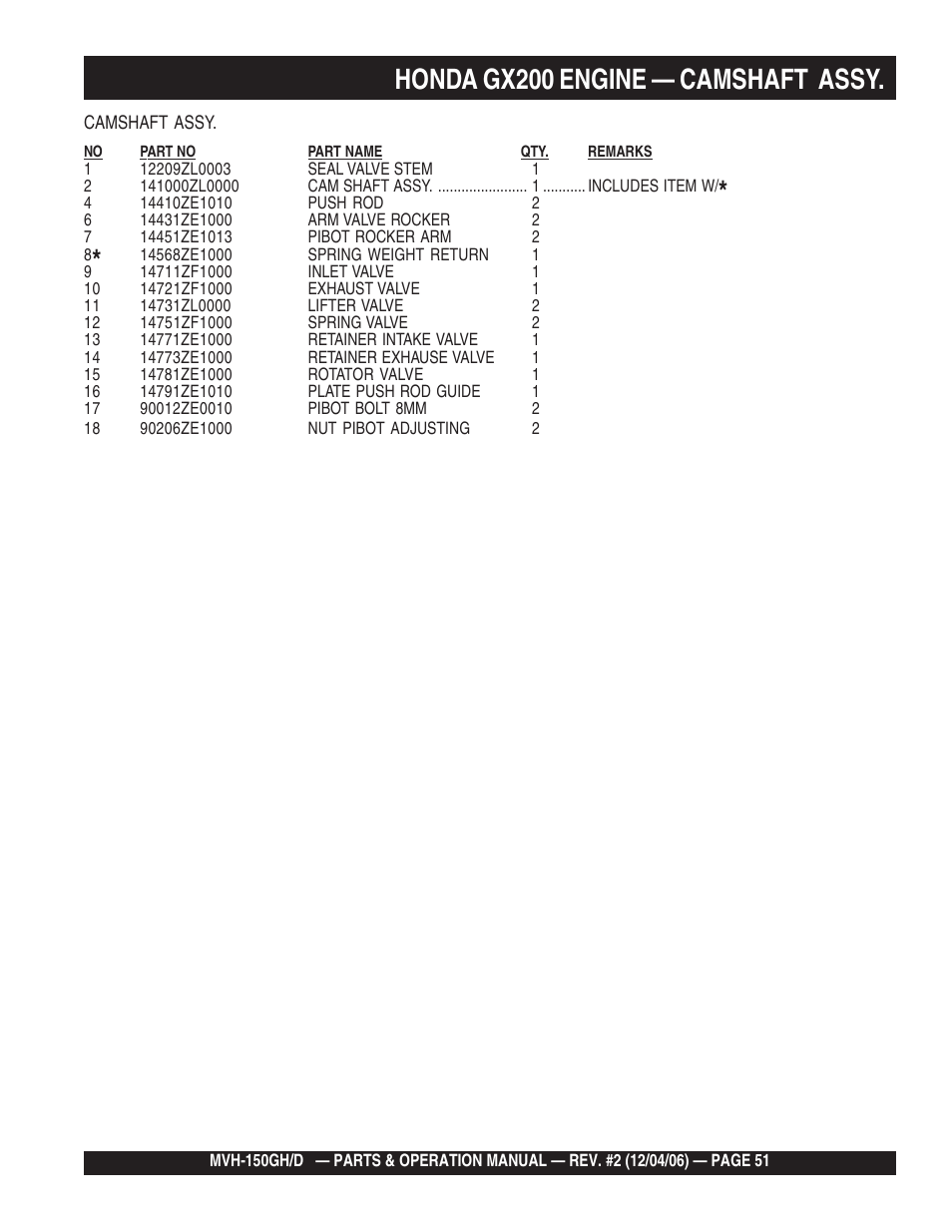 Honda gx200 engine — camshaft assy | Multiquip MVH150D User Manual | Page 51 / 90