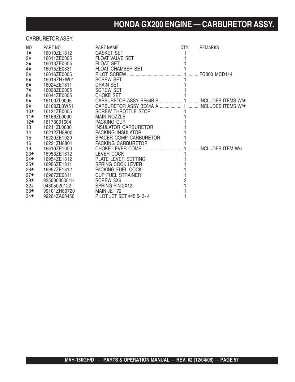 Honda gx200 engine — carburetor assy | Multiquip MVH150D User Manual | Page 57 / 90