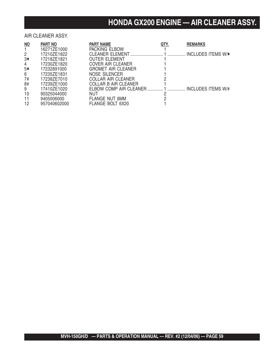 Honda gx200 engine — air cleaner assy | Multiquip MVH150D User Manual | Page 59 / 90