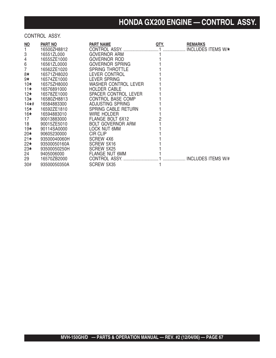 Honda gx200 engine — control assy | Multiquip MVH150D User Manual | Page 67 / 90