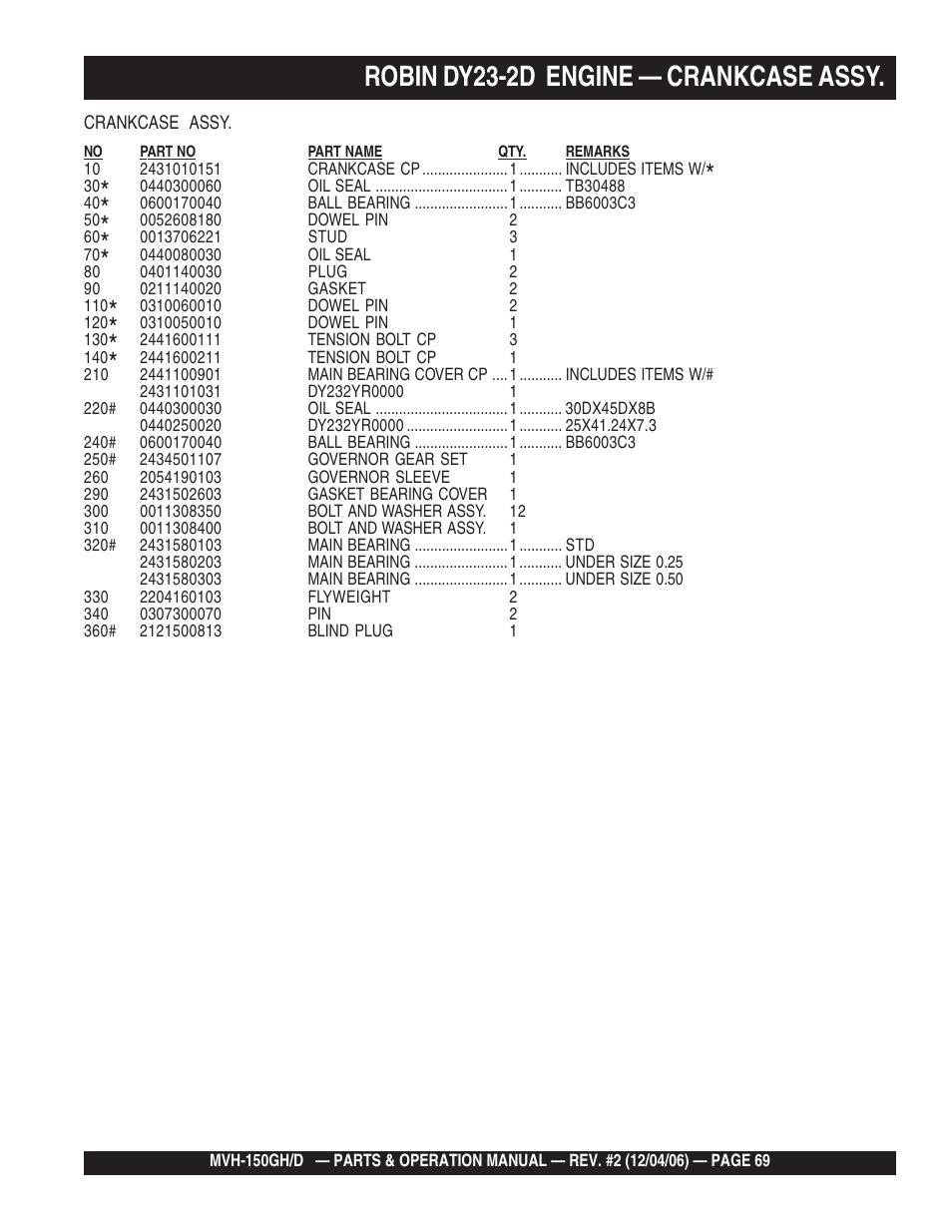 Robin dy23-2d engine — crankcase assy | Multiquip MVH150D User Manual | Page 69 / 90