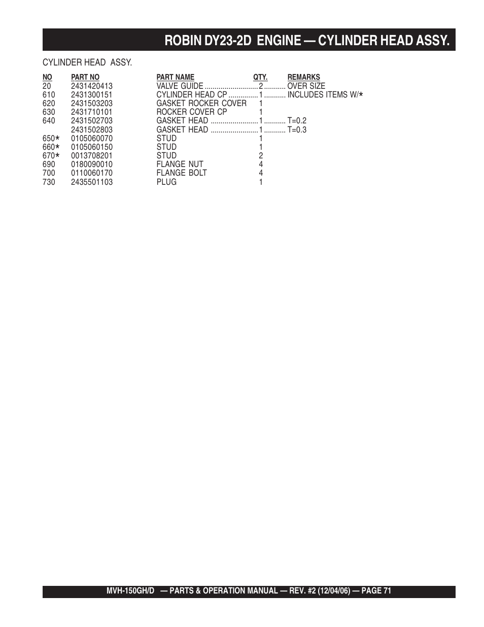 Robin dy23-2d engine — cylinder head assy | Multiquip MVH150D User Manual | Page 71 / 90