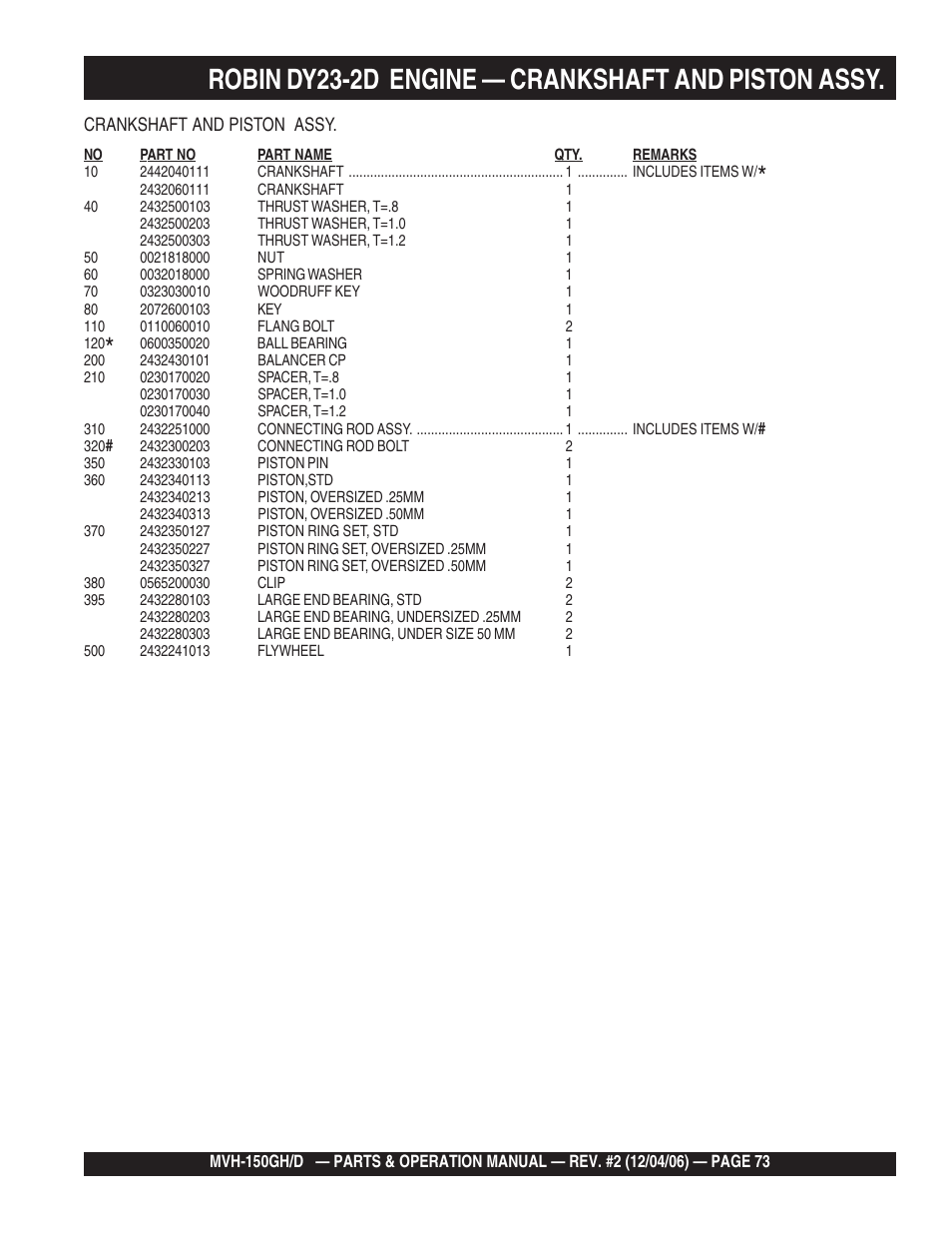 Robin dy23-2d engine — crankshaft and piston assy | Multiquip MVH150D User Manual | Page 73 / 90