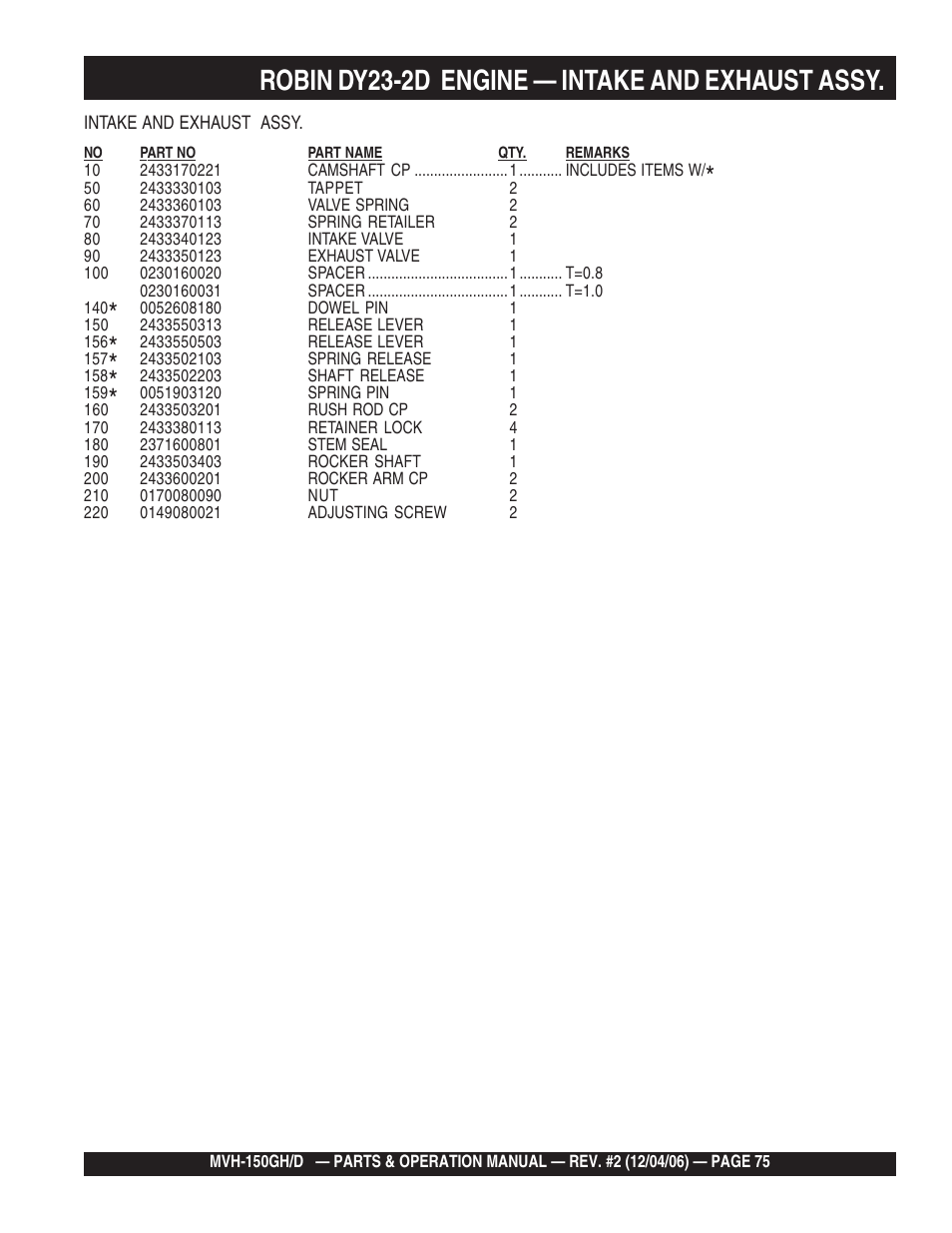 Robin dy23-2d engine — intake and exhaust assy | Multiquip MVH150D User Manual | Page 75 / 90