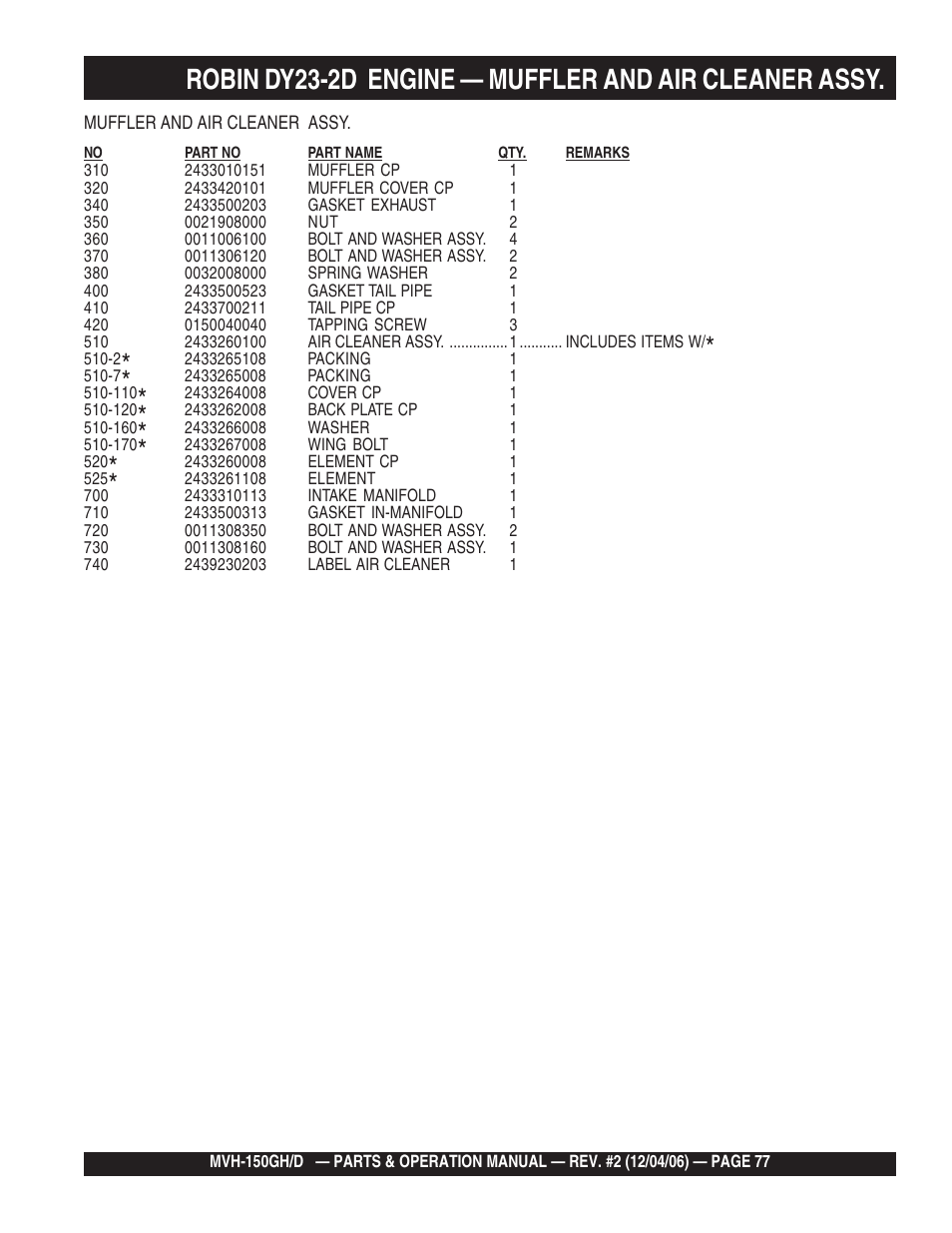 Multiquip MVH150D User Manual | Page 77 / 90