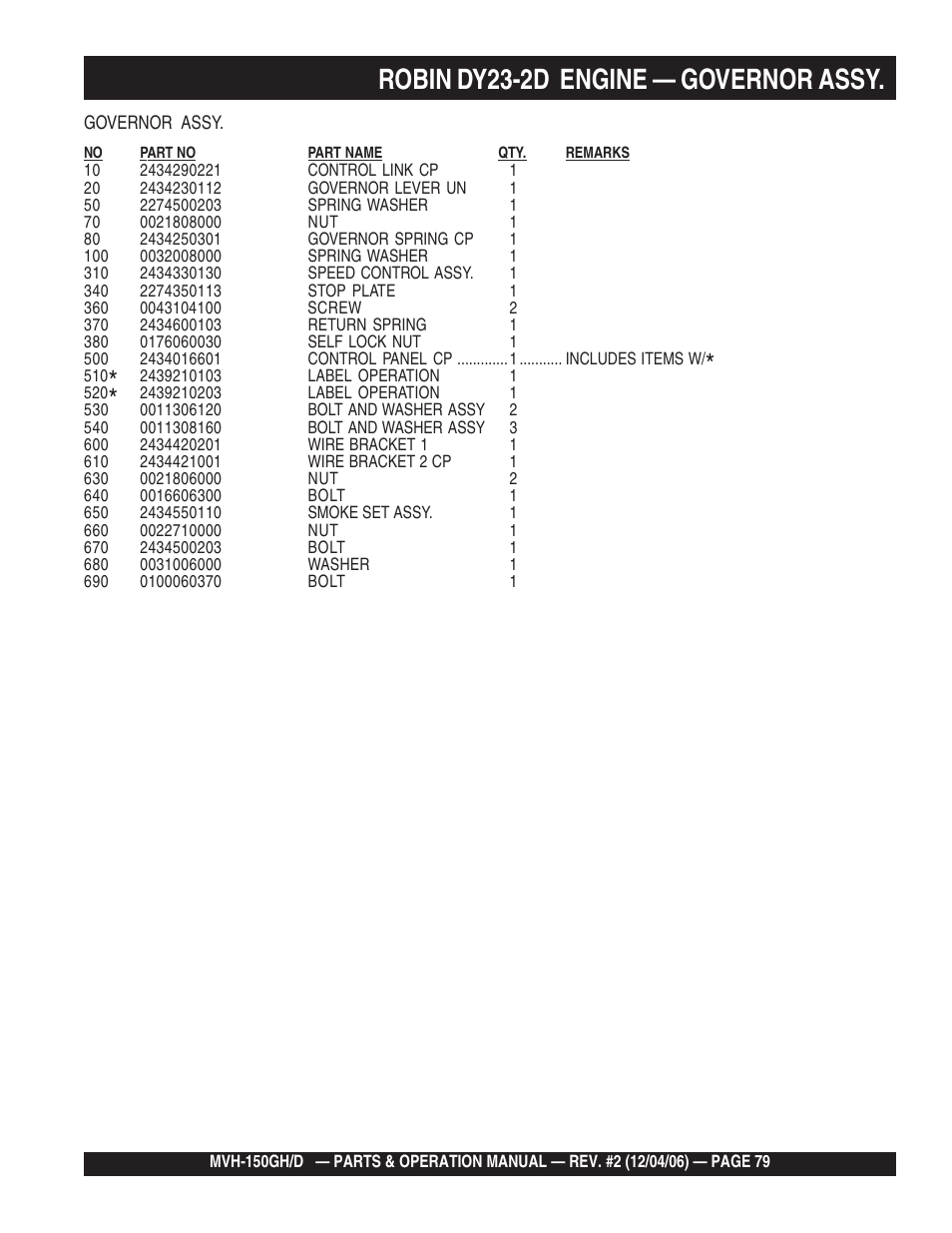 Robin dy23-2d engine — governor assy | Multiquip MVH150D User Manual | Page 79 / 90