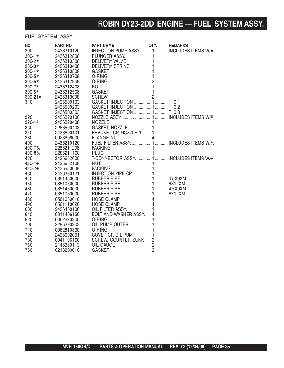 Robin dy23-2dd engine — fuel system assy | Multiquip MVH150D User Manual | Page 85 / 90