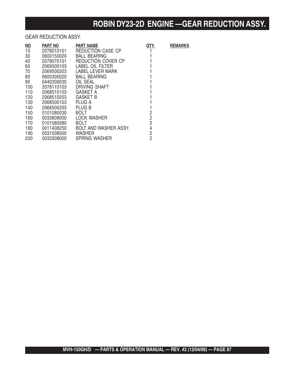 Robin dy23-2d engine —gear reduction assy | Multiquip MVH150D User Manual | Page 87 / 90
