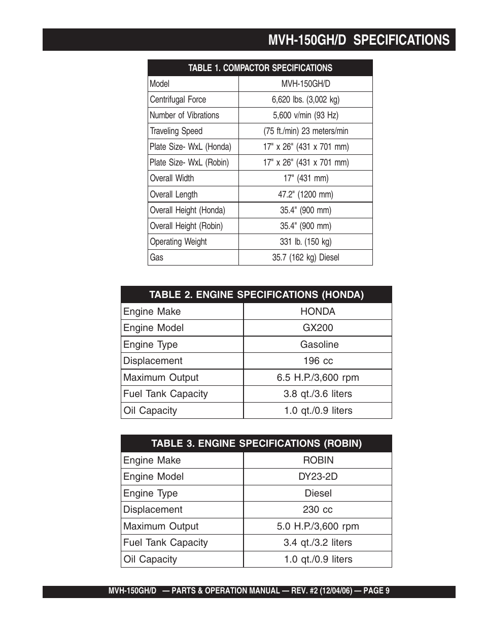 Mvh-150gh/d specifications | Multiquip MVH150D User Manual | Page 9 / 90