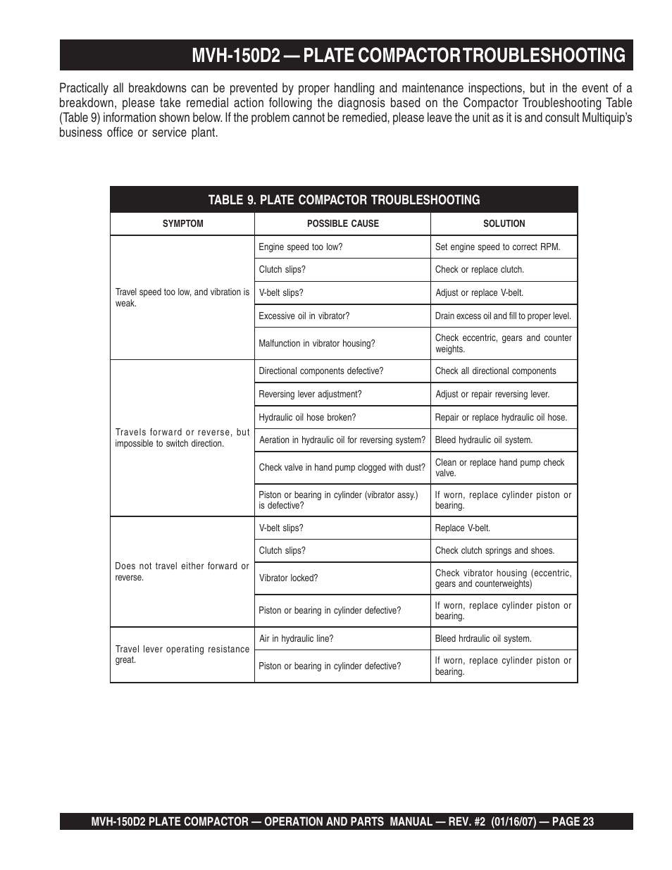 Mvh-150d2 — plate compactor troubleshooting | Multiquip MVH150D2 User Manual | Page 23 / 64