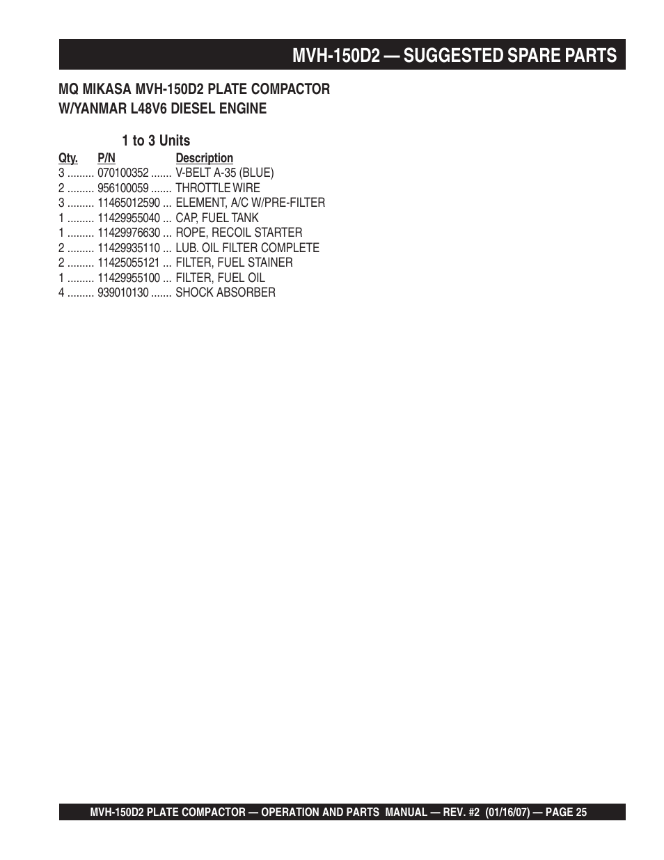 Mvh-150d2 — suggested spare parts | Multiquip MVH150D2 User Manual | Page 25 / 64