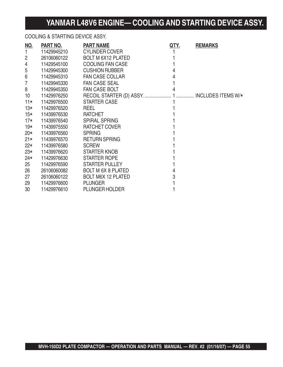 Multiquip MVH150D2 User Manual | Page 55 / 64