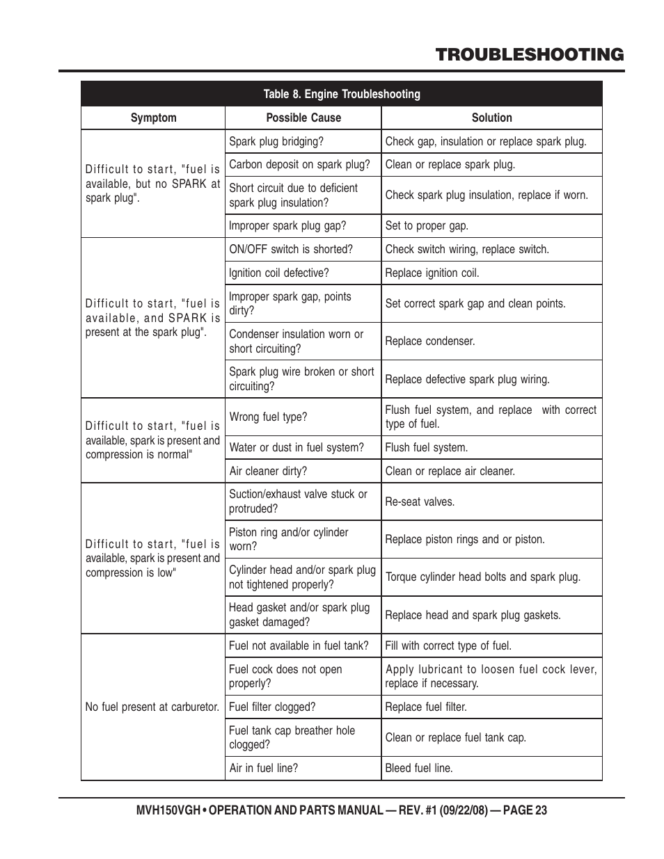 Troubleshooting | Multiquip MVH150VGH User Manual | Page 23 / 78