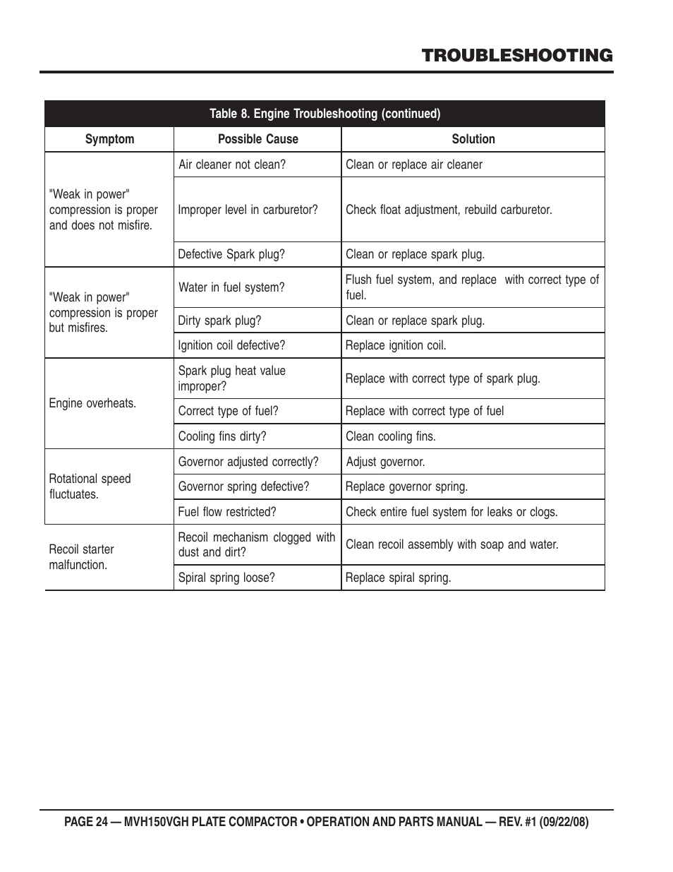 Troubleshooting | Multiquip MVH150VGH User Manual | Page 24 / 78