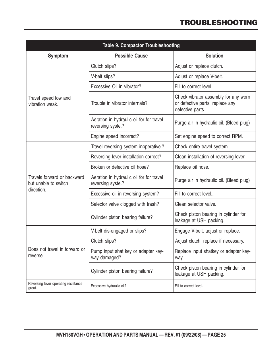 Troubleshooting | Multiquip MVH150VGH User Manual | Page 25 / 78