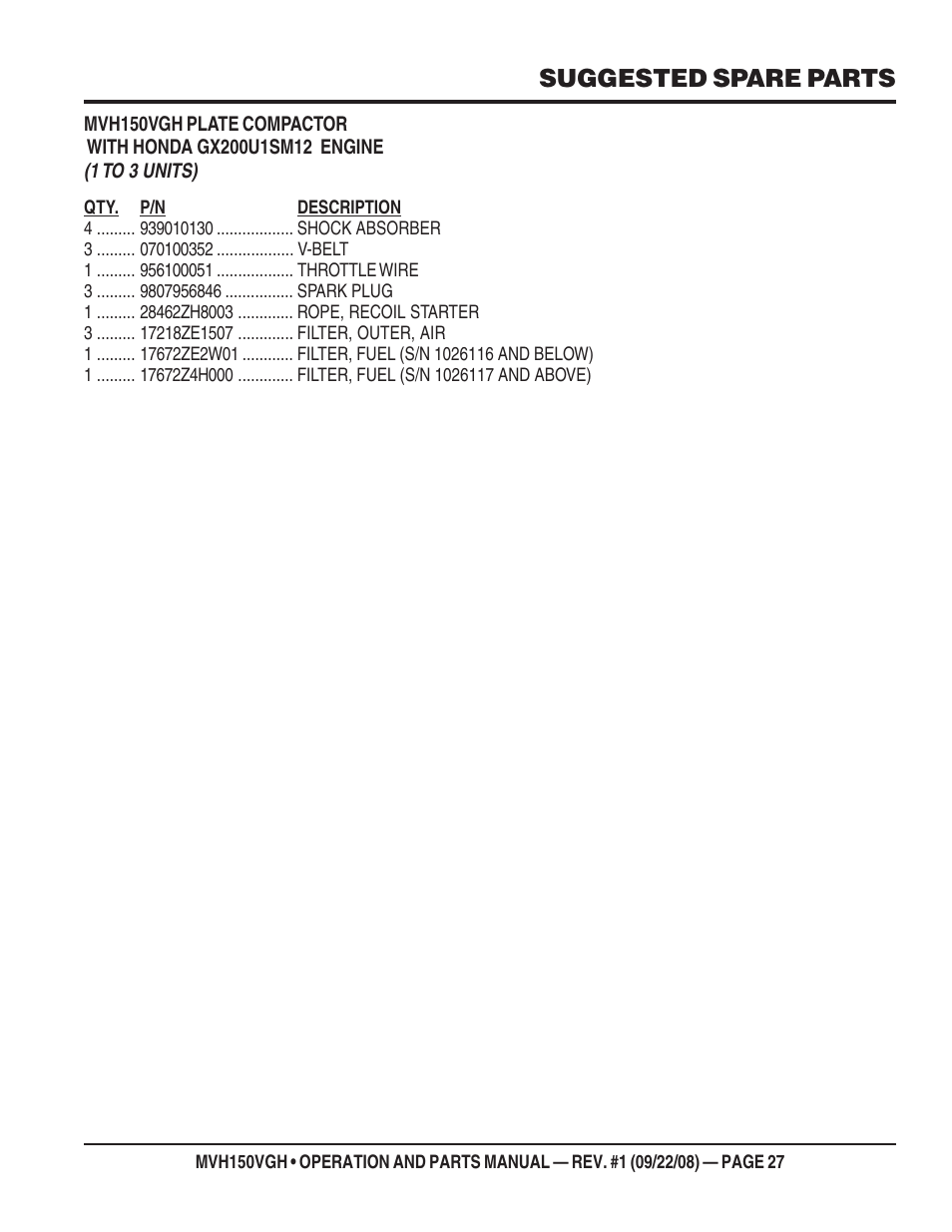 Suggested spare parts | Multiquip MVH150VGH User Manual | Page 27 / 78