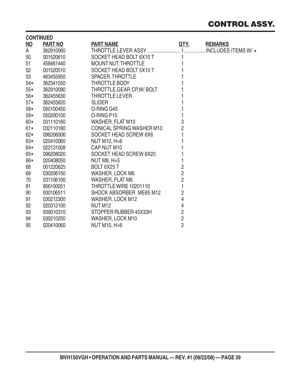 Control assy | Multiquip MVH150VGH User Manual | Page 39 / 78