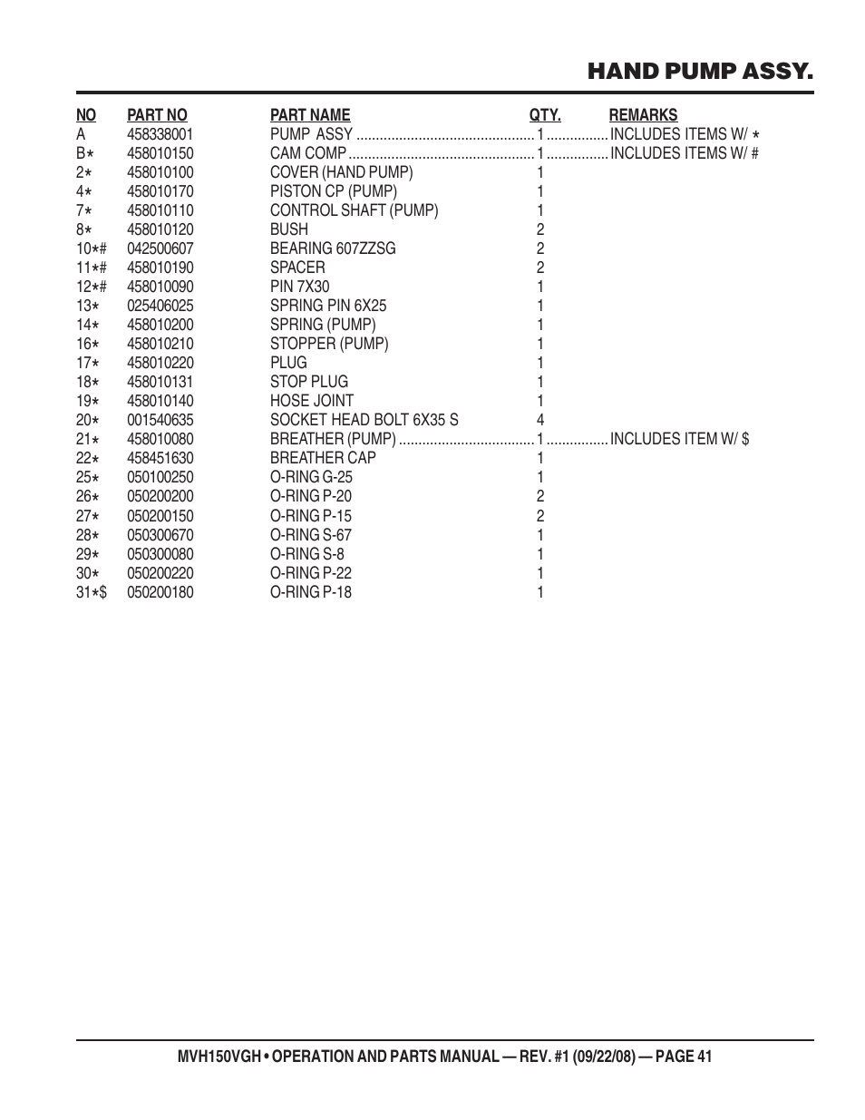 Hand pump assy | Multiquip MVH150VGH User Manual | Page 41 / 78