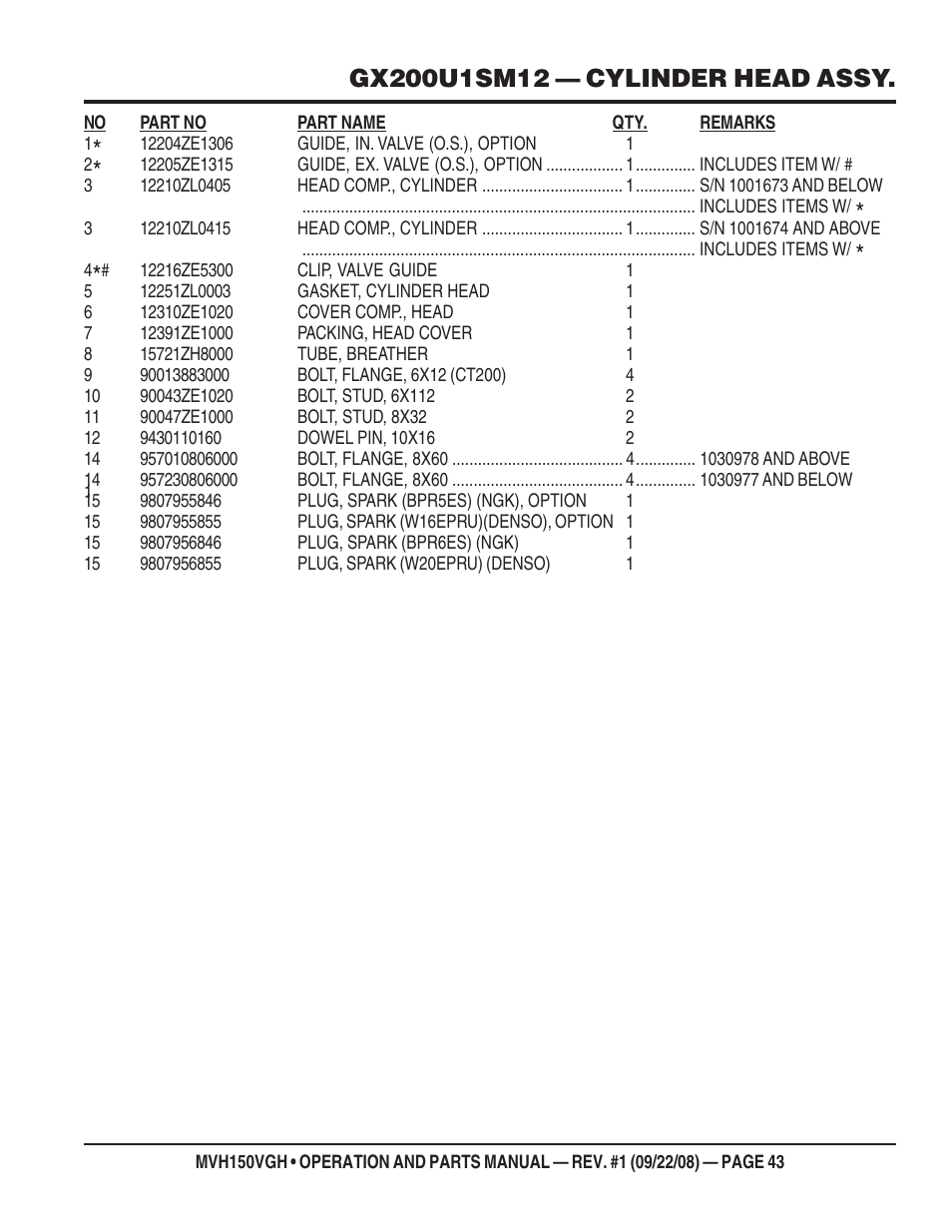 Multiquip MVH150VGH User Manual | Page 43 / 78