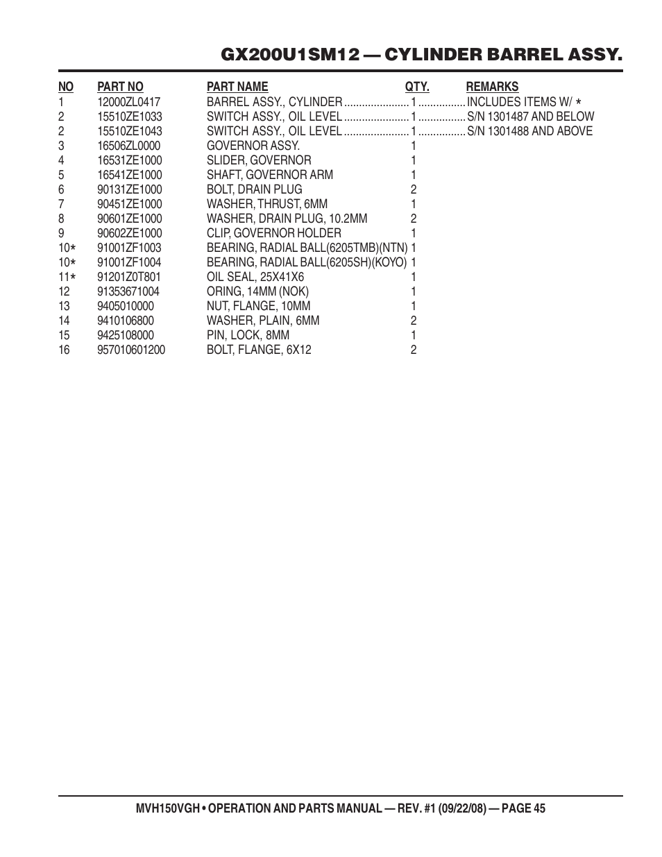 Multiquip MVH150VGH User Manual | Page 45 / 78
