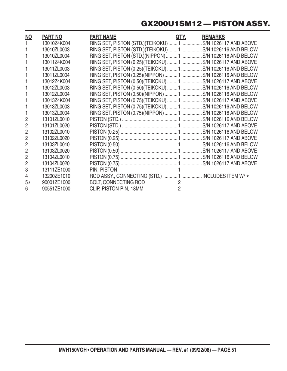 Multiquip MVH150VGH User Manual | Page 51 / 78