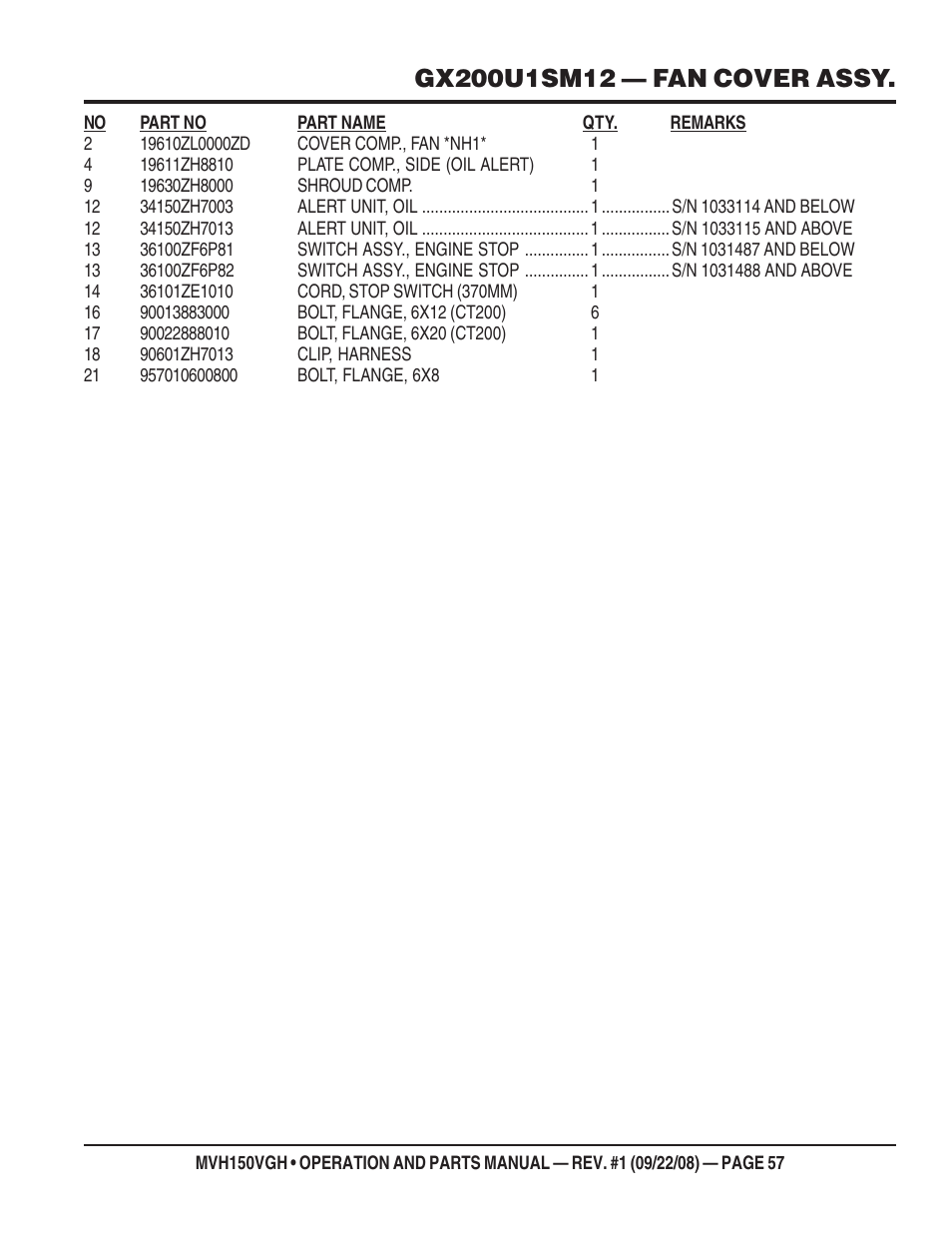 Multiquip MVH150VGH User Manual | Page 57 / 78