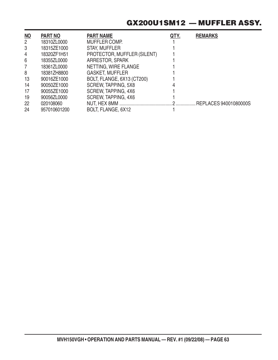 Multiquip MVH150VGH User Manual | Page 63 / 78